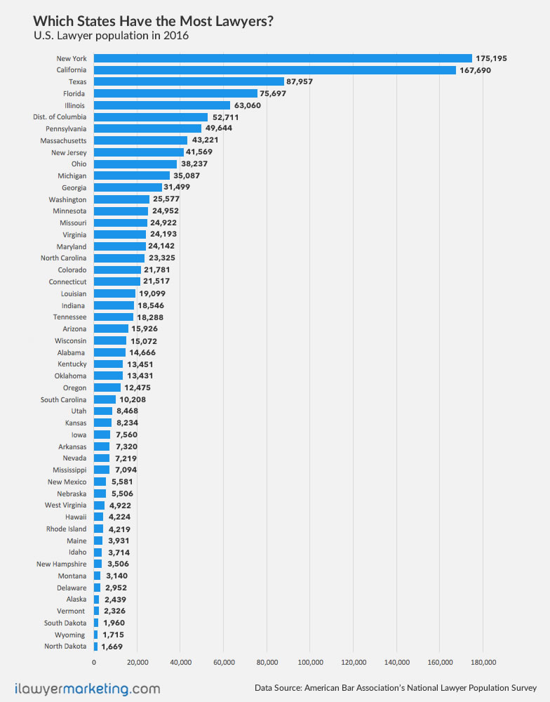 How many lawyers in the U.S.? (Lawyer population by state chart ...